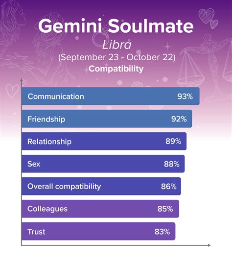 Know your love match and <b>compatibility</b> with your <b>soul mate</b>. . Soulmate astrology calculator